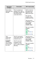 Preview for 255 page of Avidyne IFD410 FMS/GPS Pilot'S Manual