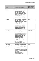 Preview for 339 page of Avidyne IFD410 FMS/GPS Pilot'S Manual