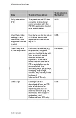 Preview for 340 page of Avidyne IFD410 FMS/GPS Pilot'S Manual