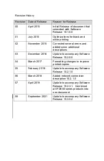 Preview for 2 page of Avidyne IFD510 Pilot'S Manual