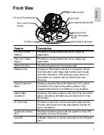 Preview for 11 page of Avigilon 1.0-H3-D1 Installation Manual