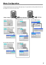 Preview for 31 page of Avio IP-55E User Manual