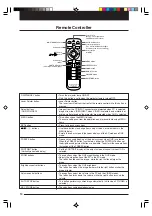 Preview for 14 page of Avio MP-15E User Manual