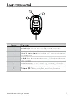 Preview for 4 page of Avital 4118L Owner'S Manual