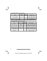 Preview for 18 page of Avital AviStart 2501 Installation Manual