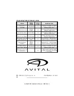 Preview for 24 page of Avital AviStart 4500 Installation Manual