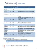 Preview for 9 page of AvL Technologies Appendix D Interface And Reference Manual