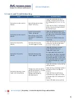 Preview for 16 page of AvL Technologies Appendix D Interface And Reference Manual