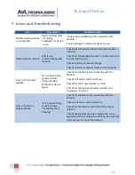 Preview for 11 page of AvL Technologies SkyEdgeII Interface Manual And Reference