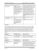 Preview for 64 page of AVL 16 inch Workshop Dobby Loom User Manual