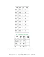 Preview for 7 page of Avnet AES-LPA-502-G User Manual