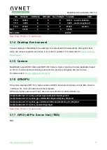 Preview for 23 page of Avnet MaaXBoard AES-MC-SBC-IMX8M-G User Manual