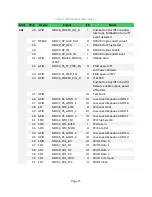 Preview for 15 page of Avnet Ultra96-V1 Hardware User'S Manual