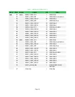 Preview for 16 page of Avnet Ultra96-V1 Hardware User'S Manual