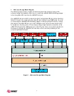 Preview for 3 page of Avnet Zynq Mini-ITX Manual