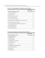 Preview for 62 page of Avocent MergePoint 5200 Installer/User Manual