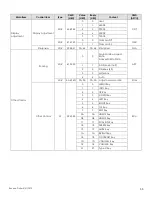 Preview for 55 page of AVOCOR AVW-6555 Installation And Operation Manual