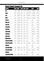 Preview for 72 page of Avonic CM60-IPU Manual