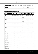 Preview for 73 page of Avonic CM60-IPU Manual