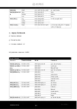 Preview for 80 page of Avonic CM60-IPU Manual