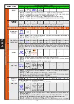 Preview for 22 page of AVS Electronics CITY CARB.LED HP General Manual For Installation