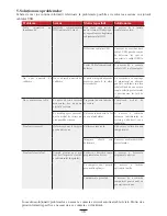 Preview for 58 page of Avtek TT-BOARD 3000 User Manual