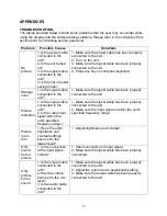 Preview for 17 page of Avue AVL240SDI User Manual