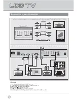 Preview for 11 page of AWA LC-46G58 Operating Instructions Manual