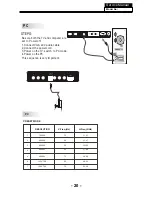 Preview for 21 page of AWA MSDV1636-O3 Service Manual