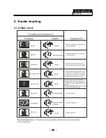 Preview for 48 page of AWA MSDV1636-O3 Service Manual