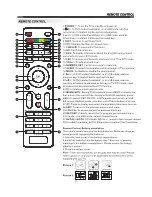 Preview for 12 page of AWA MSDV3268-05-D0 User Manual