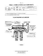 Preview for 14 page of AWE MODELS II Quick Start Manual