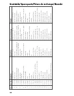 Preview for 54 page of Axair PH14 Operating Instructions Manual