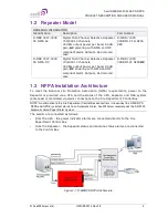 Preview for 13 page of AXELL D-MBR 3007-3008-PS Product Description And User'S Manual