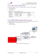 Preview for 35 page of AXELL D-MBR 3007-3008-PS Product Description And User'S Manual