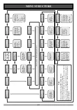 Preview for 13 page of Axess Pro Series 1100 Installation Instructions Manual