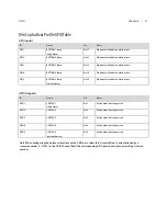 Preview for 57 page of Axia iQx AES67 Installation & User Manual