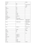 Preview for 120 page of AXIL MD0288E User Manual