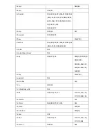 Preview for 121 page of AXIL MD0288E User Manual