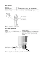 Preview for 8 page of Axiom Puropal-Pro-25 Installation, Operation And Maintenance Instructions