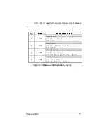 Preview for 21 page of AXIOMTEK AX61120 User Manual