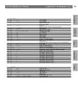 Preview for 152 page of Axis 540 series User Manual