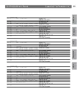 Preview for 156 page of Axis 540 series User Manual