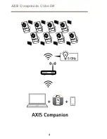 Preview for 4 page of Axis Companion Cube LW Installation Manual