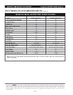 Preview for 8 page of Axis Imagistics 2500 Test Report