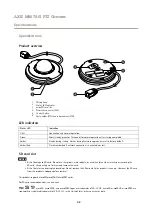 Preview for 32 page of Axis M5075-G User Manual