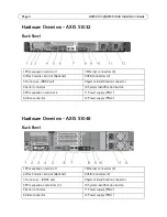 Preview for 4 page of Axis S1032 Installation Manual