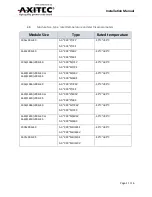 Preview for 12 page of AXITEC AC-280M/60S Installation Manual