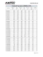 Preview for 13 page of AXITEC AC-280M/60S Installation Manual