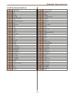 Preview for 27 page of Axminster 105105 User Manual